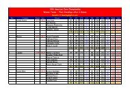Download the complete Standings here.... - Bowling Digital.com