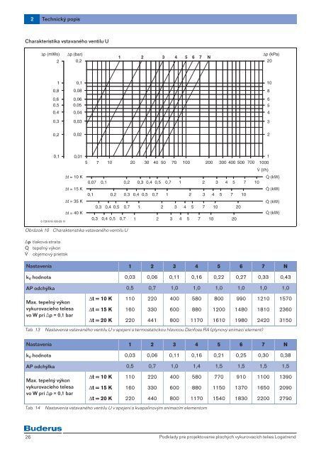 proj_podklady/PPP_radiatory_Logatrend.pd...(2961kB) - Buderus