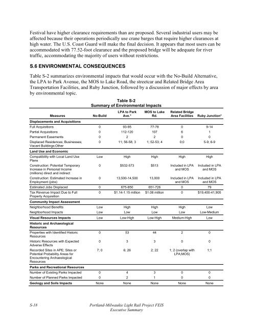 Portland-Milwaukie Light Rail Project - FEIS - Volume 1 - TriMet