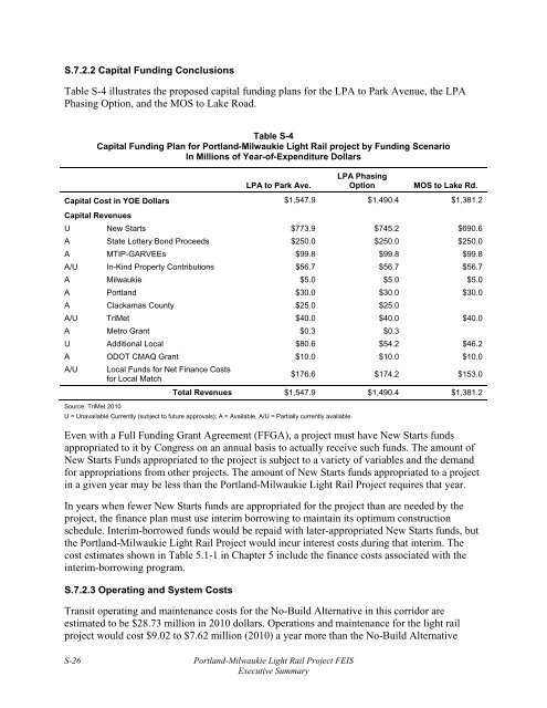 Portland-Milwaukie Light Rail Project - FEIS - Volume 1 - TriMet