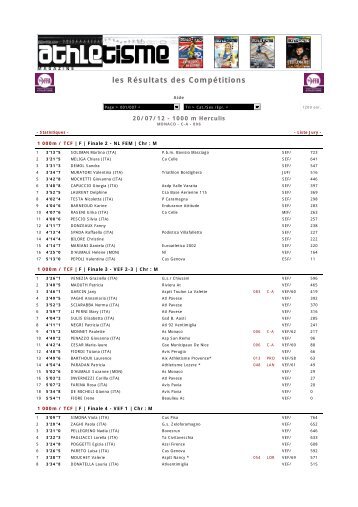 les RÃ©sultats des CompÃ©titions - Atletica Varazze