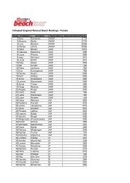 Volleyball England National Beach Rankings - Female Rank ...