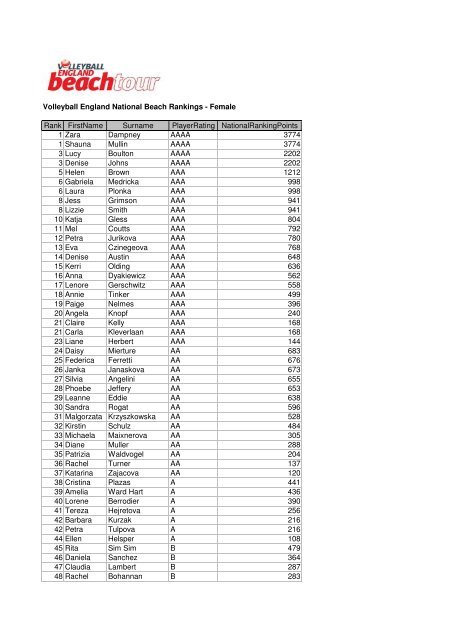 Volleyball England National Beach Rankings - Female Rank ...