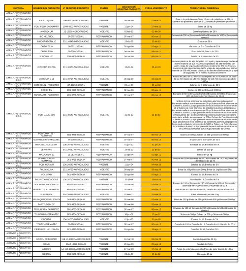 Download - Agrocalidad