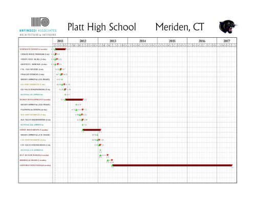 Platt High School Meriden, CT - City of Meriden