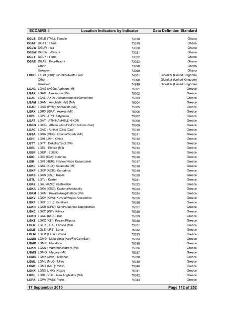 Location Indicators by indicator - ICAO