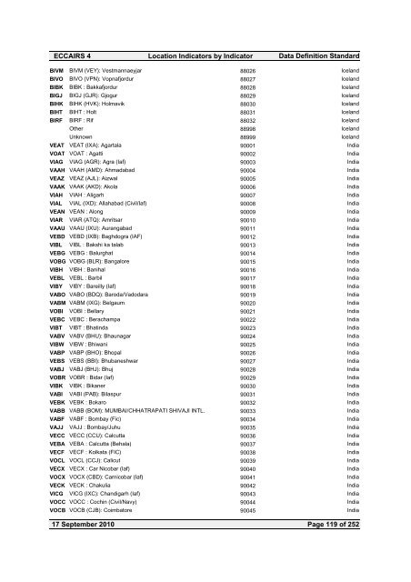 Location Indicators by indicator - ICAO