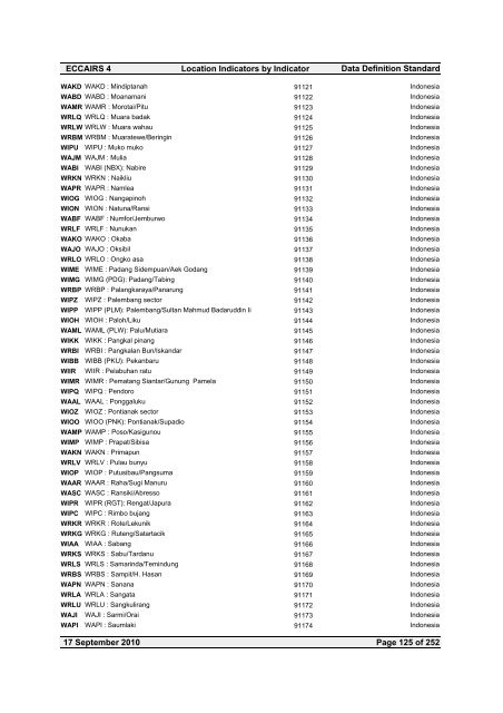 Location Indicators by indicator - ICAO