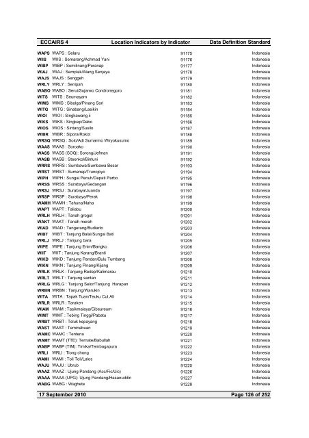 Location Indicators by indicator - ICAO