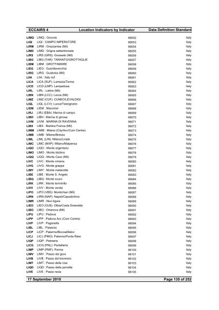 Location Indicators by indicator - ICAO