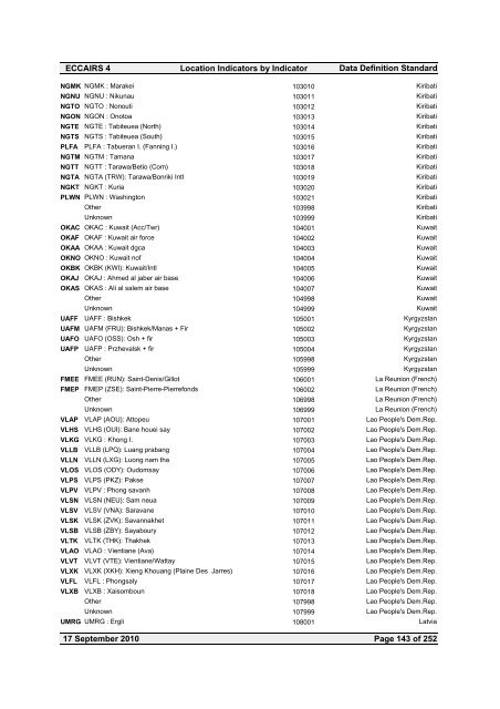 Location Indicators by indicator - ICAO