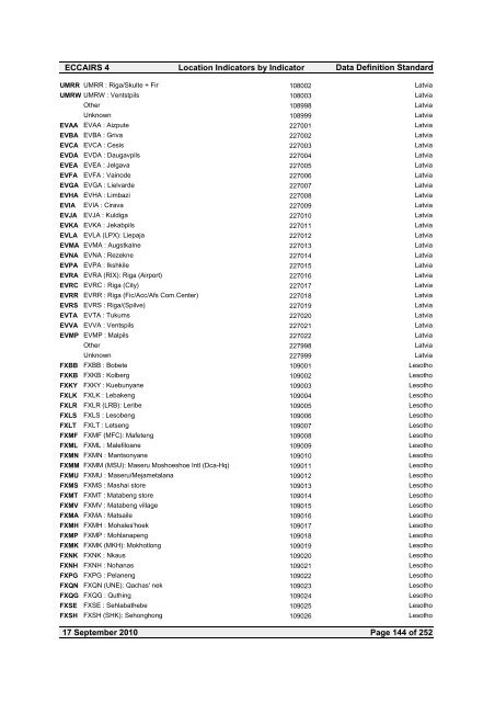 Location Indicators by indicator - ICAO