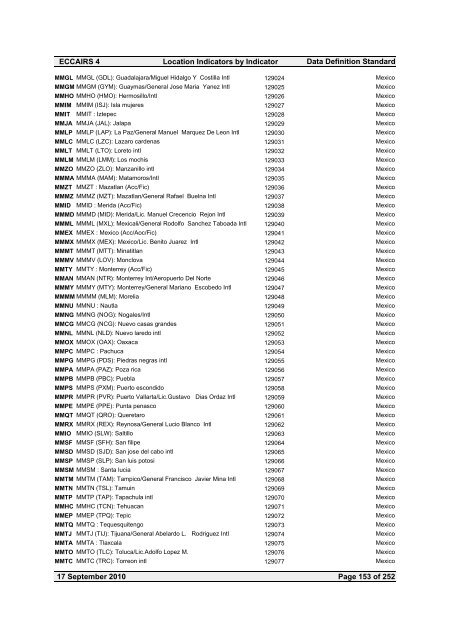 Location Indicators by indicator - ICAO