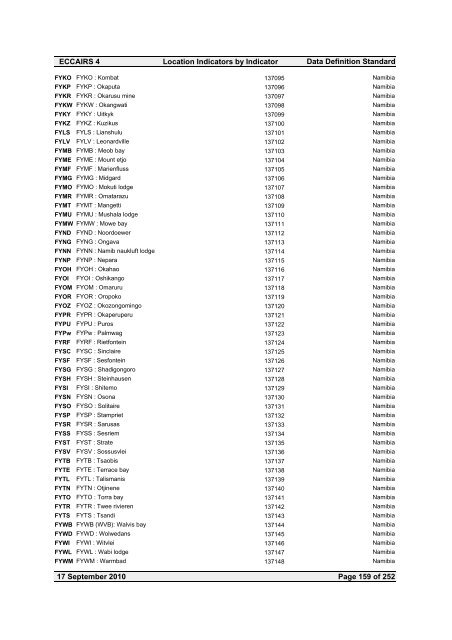 Location Indicators by indicator - ICAO