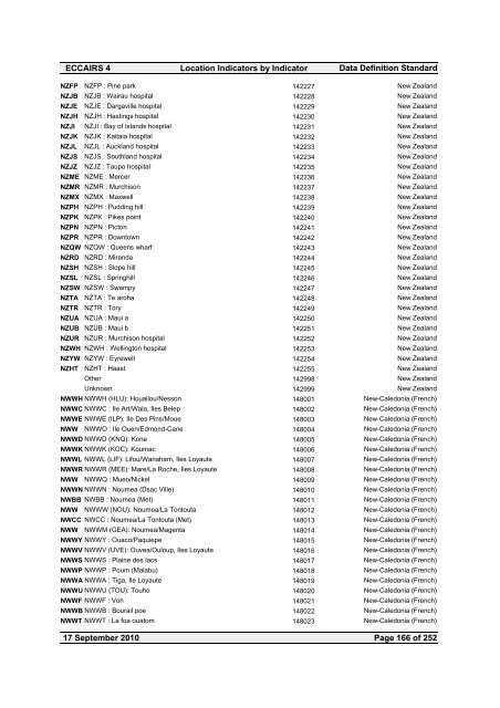 Location Indicators by indicator - ICAO