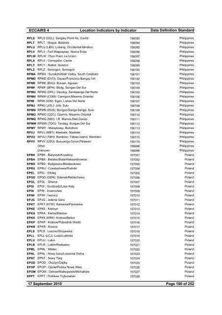 Location Indicators by indicator - ICAO