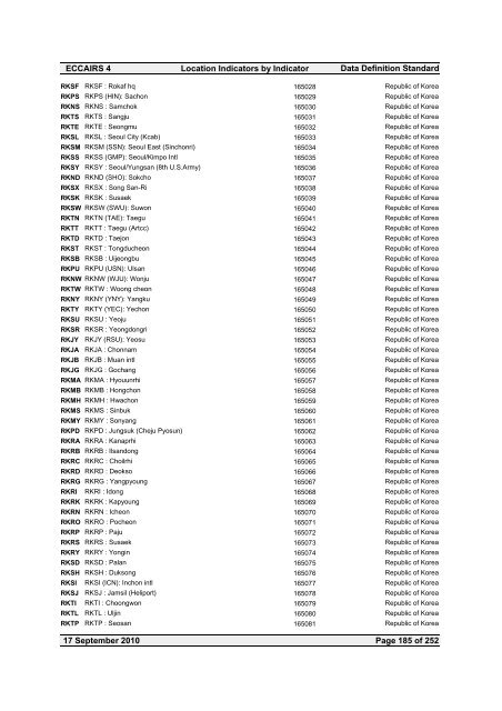 Location Indicators by indicator - ICAO