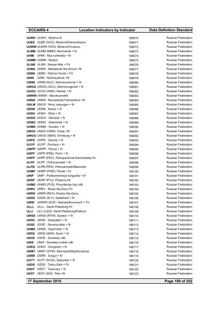 Location Indicators by indicator - ICAO