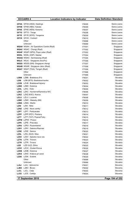 Location Indicators by indicator - ICAO