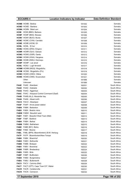 Location Indicators by indicator - ICAO