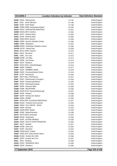 Location Indicators by indicator - ICAO