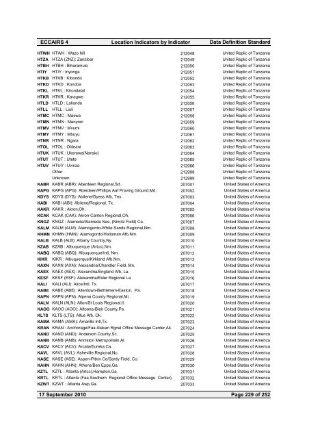 Location Indicators by indicator - ICAO