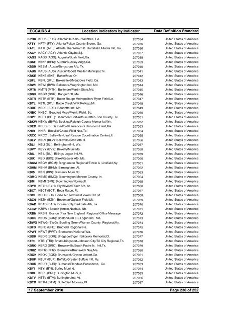 Location Indicators by indicator - ICAO