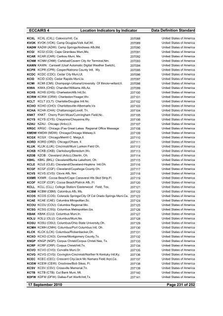 Location Indicators by indicator - ICAO