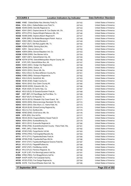 Location Indicators by indicator - ICAO