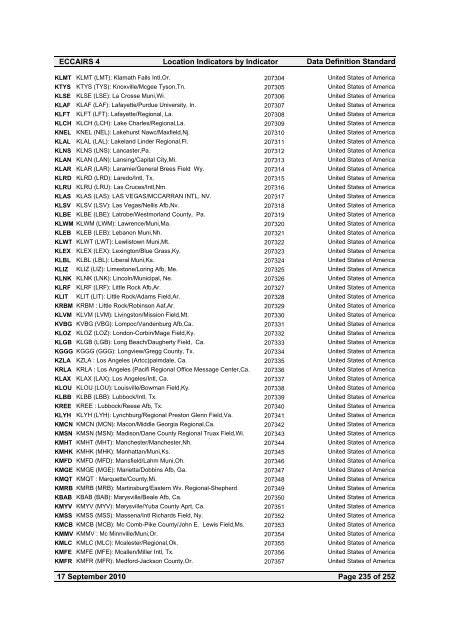 Location Indicators by indicator - ICAO