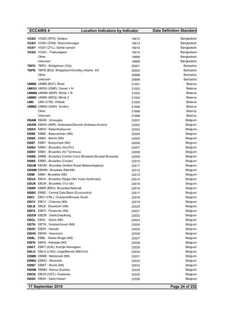 Location Indicators by indicator - ICAO