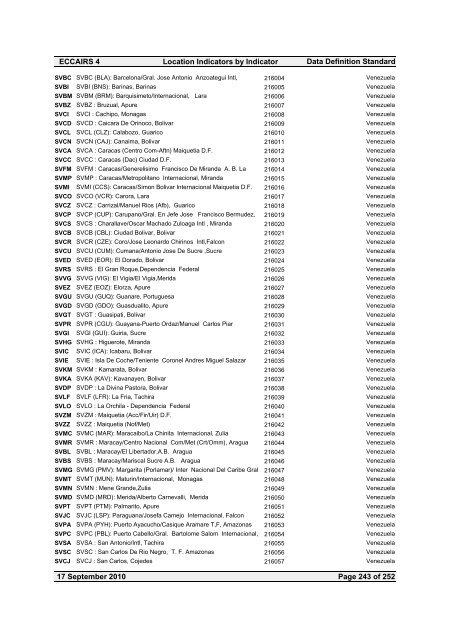 Location Indicators by indicator - ICAO