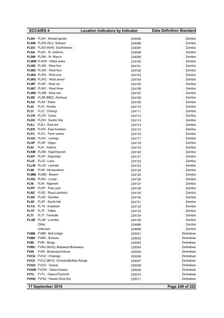 Location Indicators by indicator - ICAO