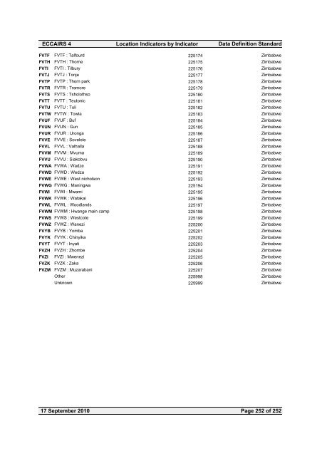 Location Indicators by indicator - ICAO