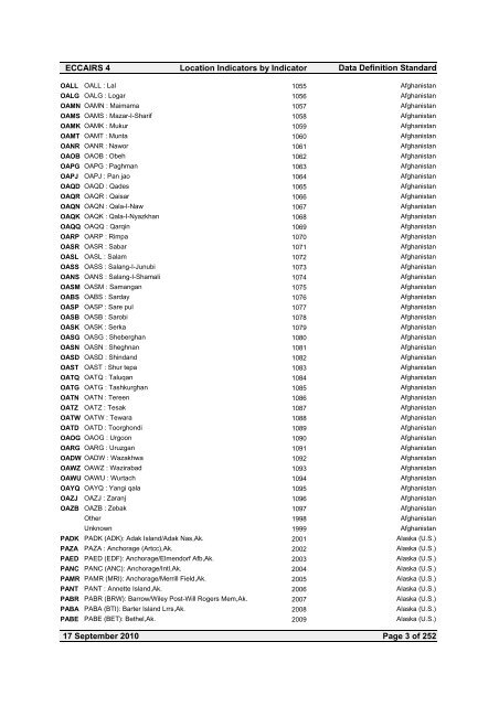 Location Indicators by indicator - ICAO