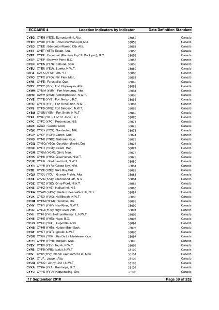 Location Indicators by indicator - ICAO