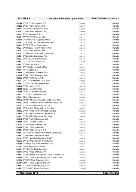 Location Indicators by indicator - ICAO