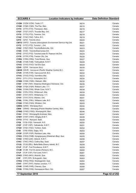 Location Indicators by indicator - ICAO