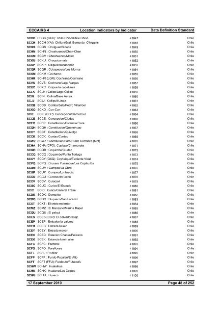 Location Indicators by indicator - ICAO