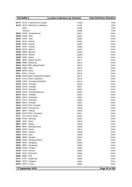 Location Indicators by indicator - ICAO