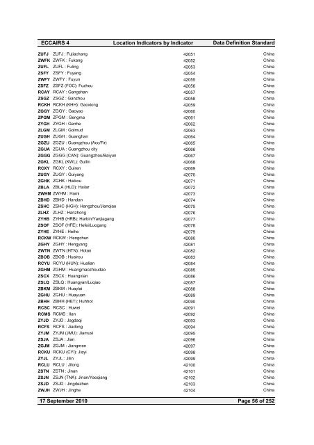 Location Indicators by indicator - ICAO