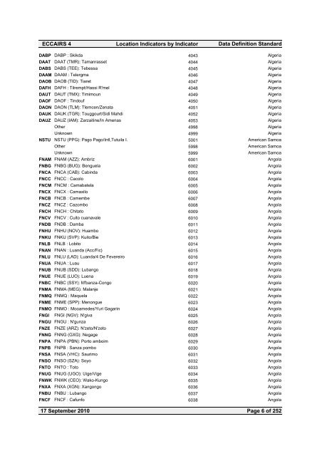 Location Indicators by indicator - ICAO