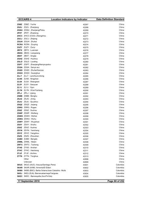 Location Indicators by indicator - ICAO