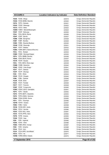 Location Indicators by indicator - ICAO