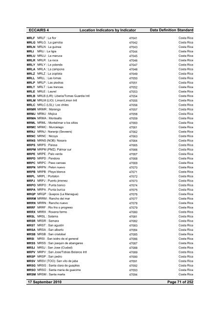 Location Indicators by indicator - ICAO