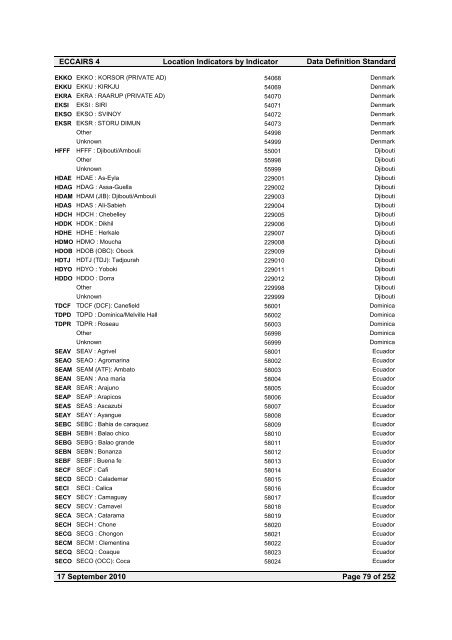 Location Indicators by indicator - ICAO