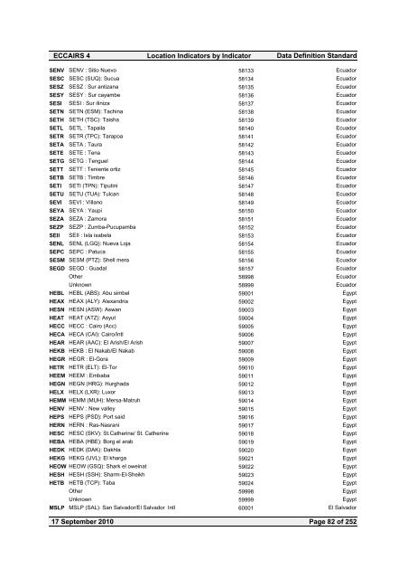 Location Indicators by indicator - ICAO