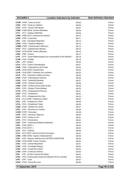 Location Indicators by indicator - ICAO