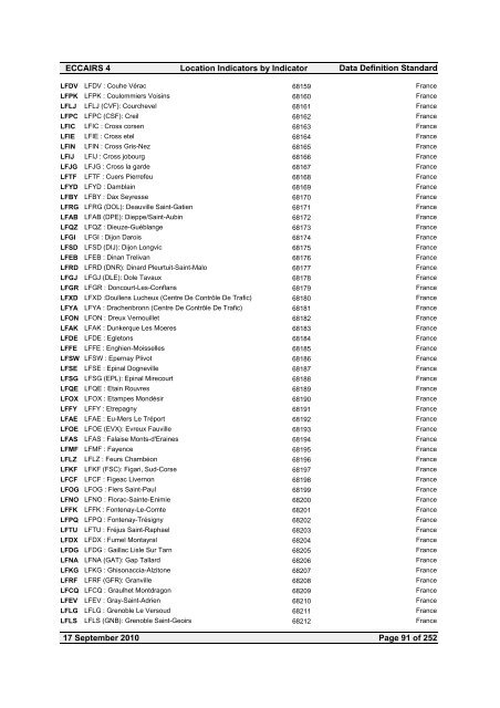 Location Indicators by indicator - ICAO