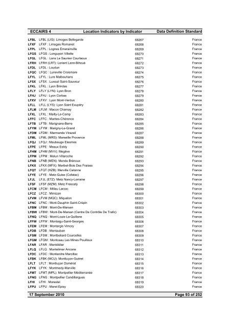 Location Indicators by indicator - ICAO